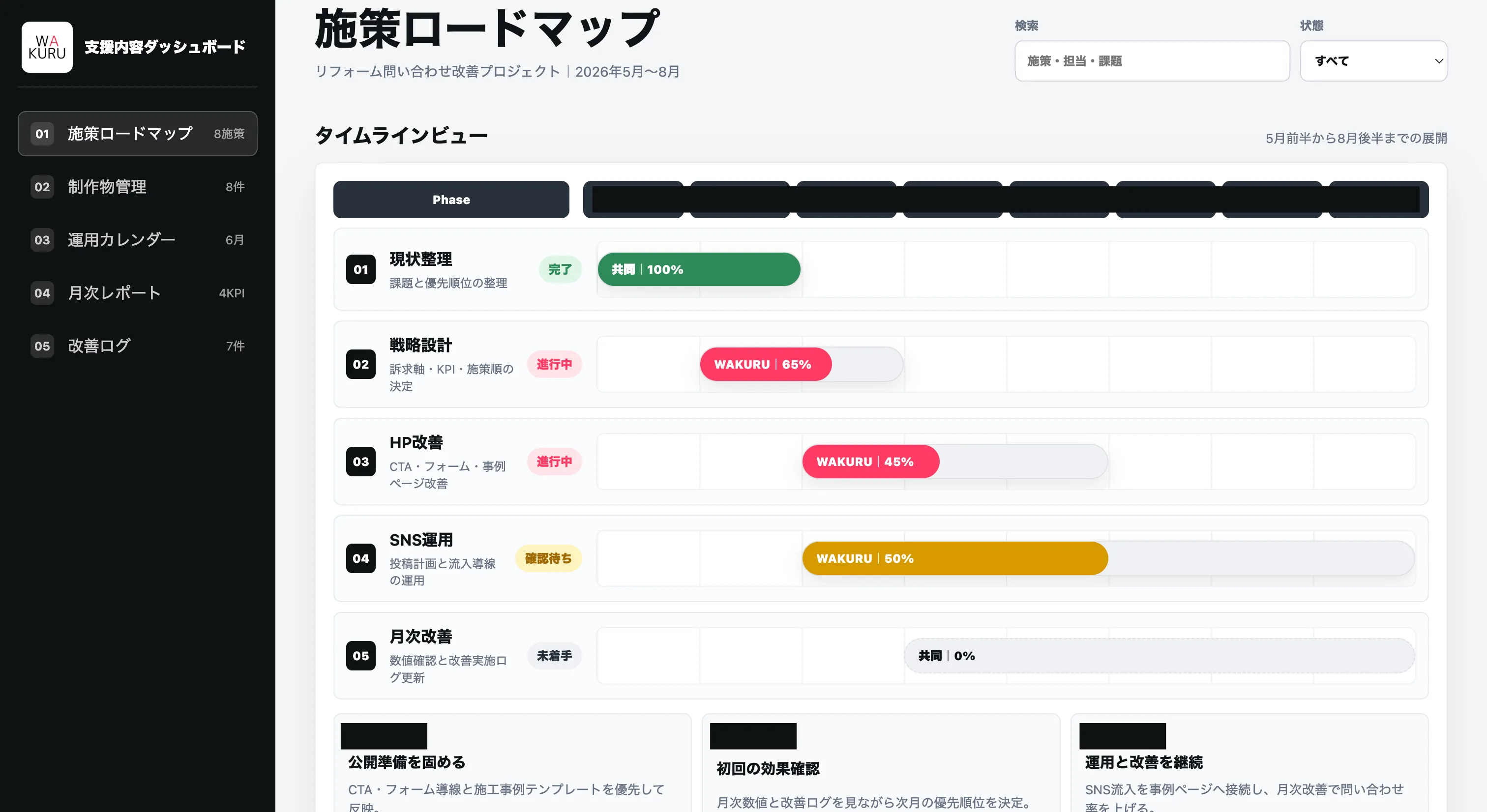 施策ロードマップの見える化イメージ