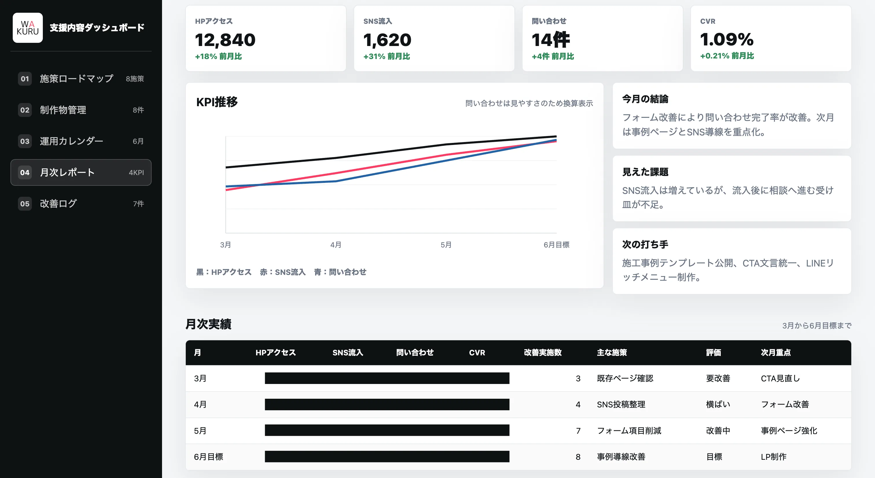 月次レポートの見える化イメージ