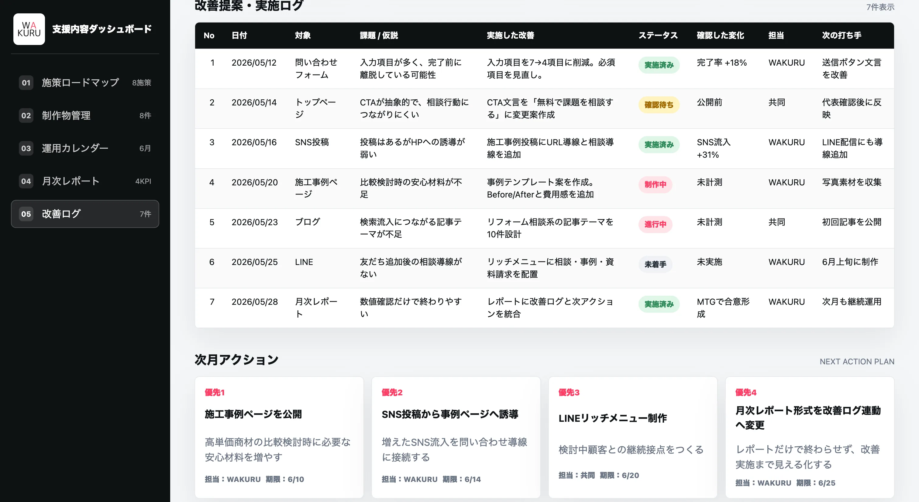 改善提案と実施ログの見える化イメージ